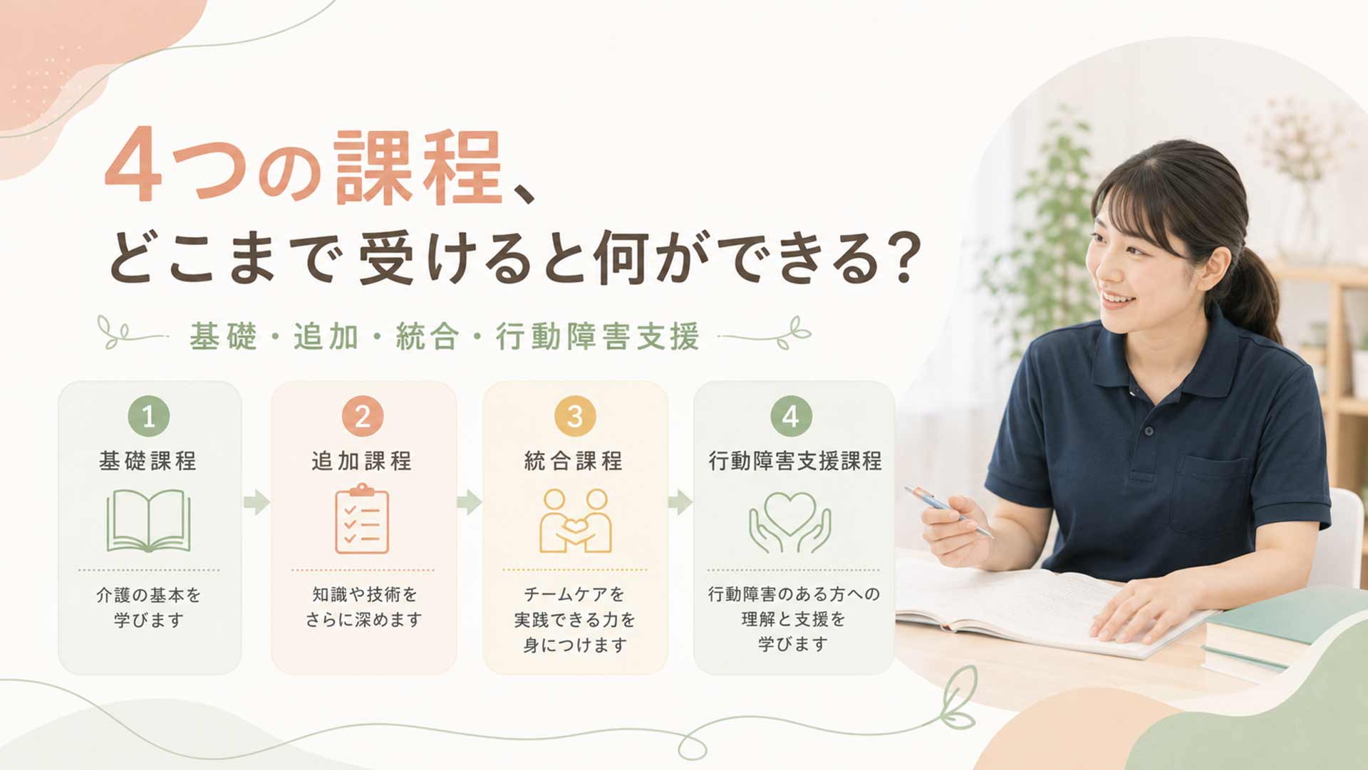 重度訪問介護従業者養成研修の4つの課程（基礎・追加・統合・行動障害支援）