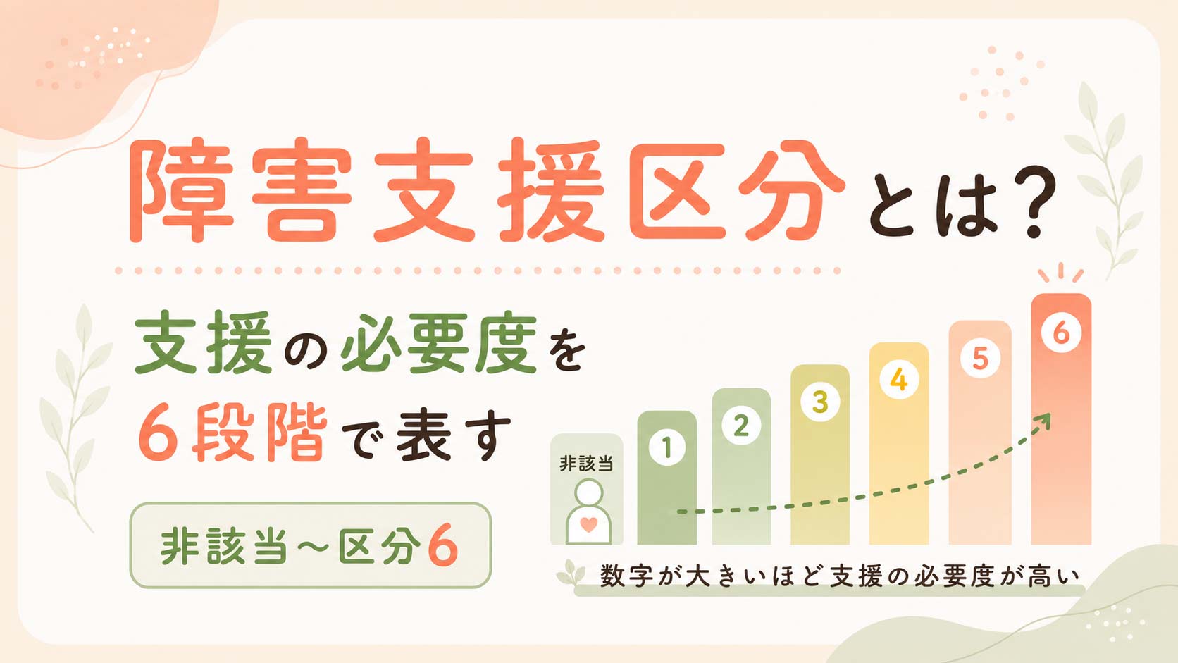 障害支援区分とは?支援の必要度を非該当〜区分6の6段階で表す図解。数字が大きいほど支援の必要度が高い
